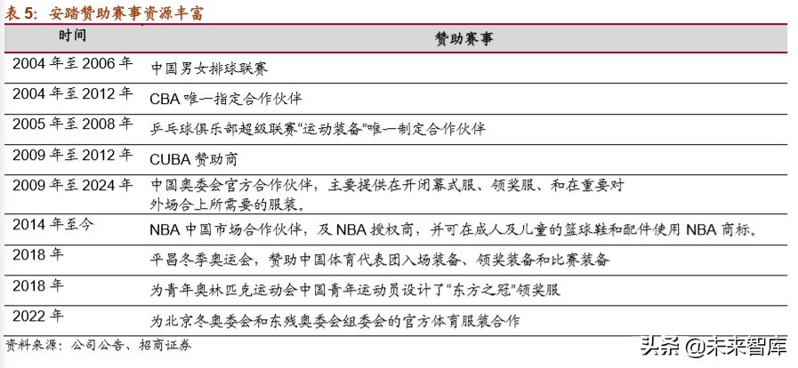 关于投资巨头聚焦中国篮球新兴产业，开启资本新篇章的信息