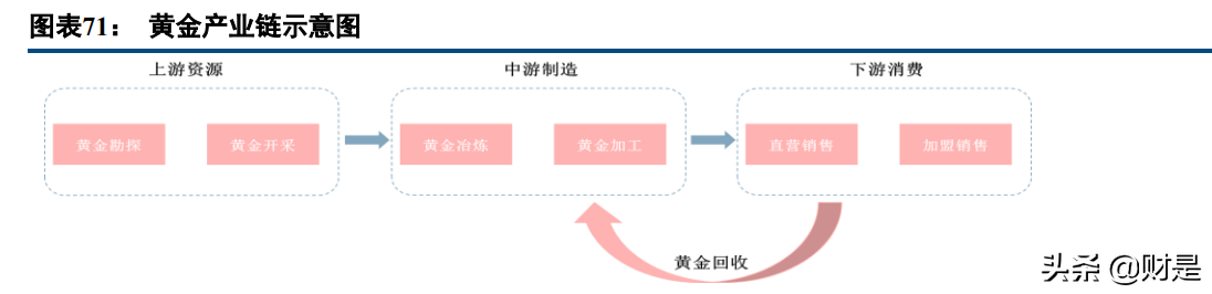 未来五年中国篮球产业链布局逐步完善 未来五年中国篮球产业链布局逐步完善